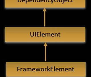 PasswordBox