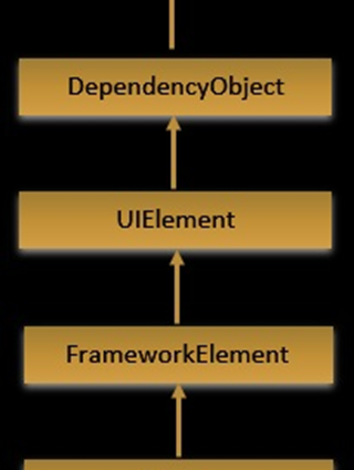 PasswordBox