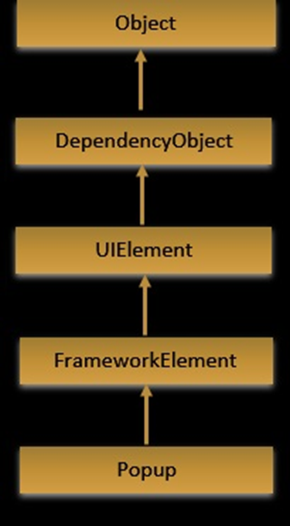 XAML - PasswordBox