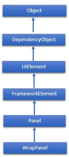 XAML - Cửa sổ 