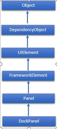 XAML - Cửa sổ 