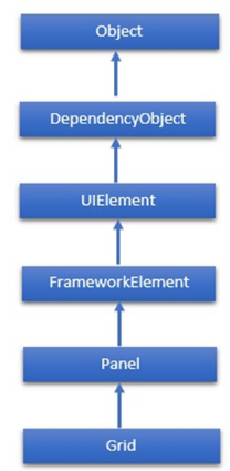 xaml