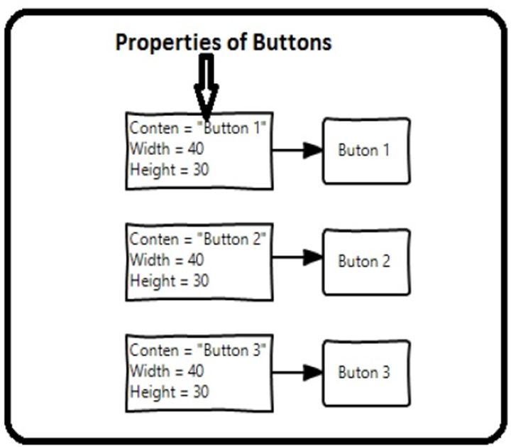 xaml 