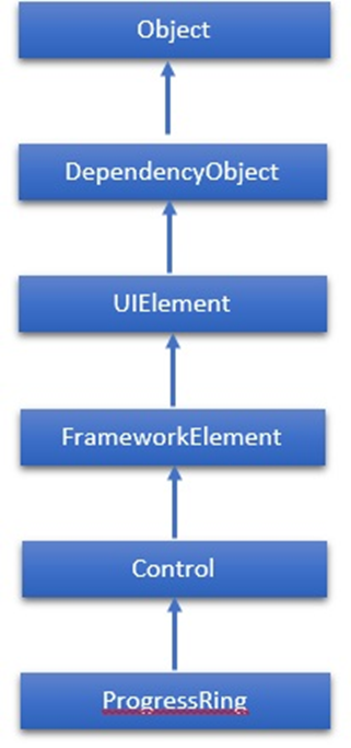 XAML - Thanh tiến trình 