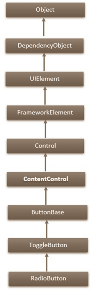 XAML - Thanh tiến trình 