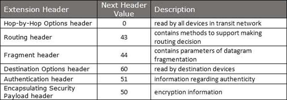 mang ipv6