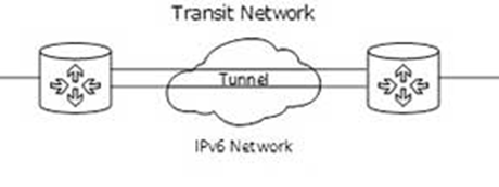 ipv6