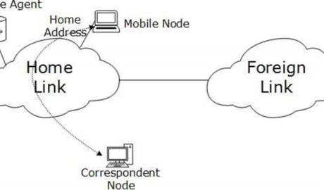 mạng ipv6