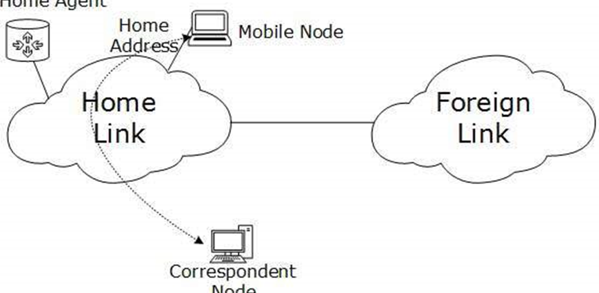 mạng ipv6