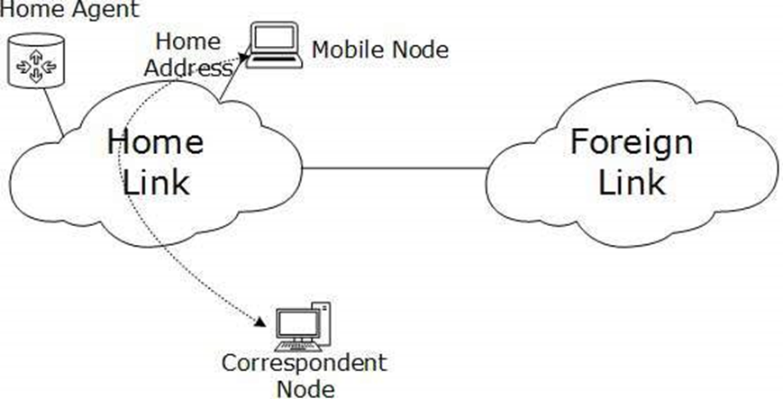 mạng ipv6