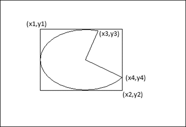 MFC - GDI