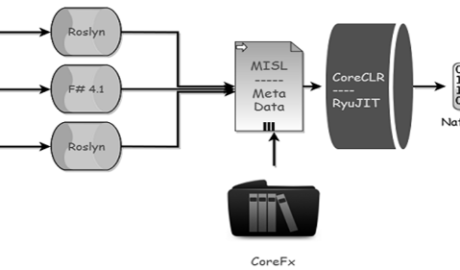 NET Core - Mô-đun