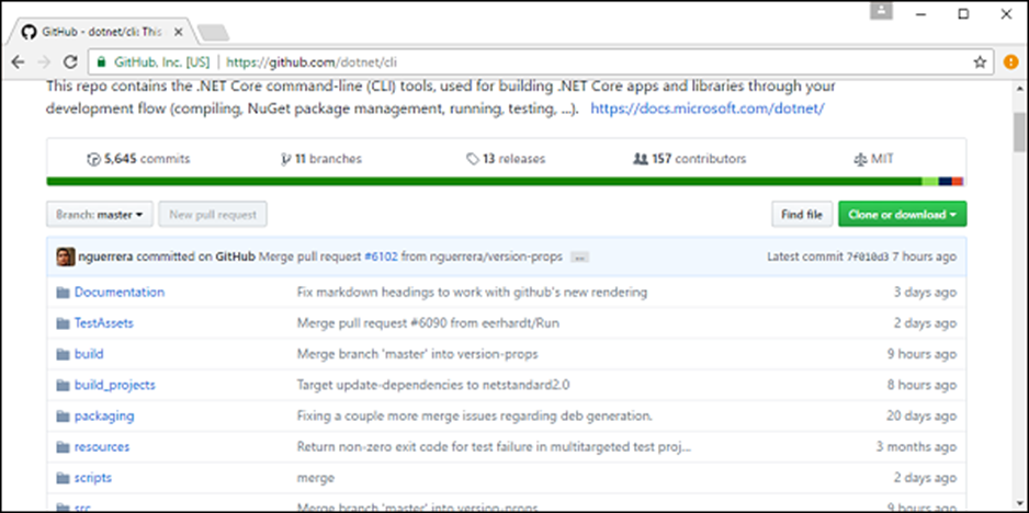 net core sdk