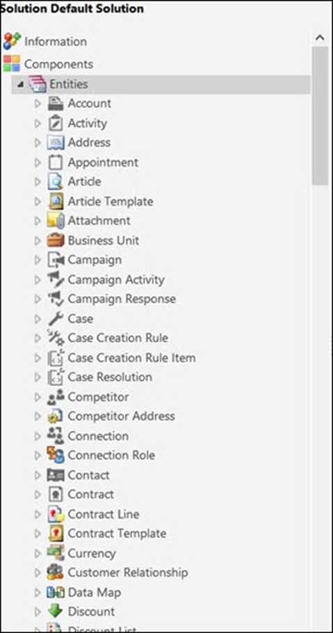 Microsoft Dynamics CRM