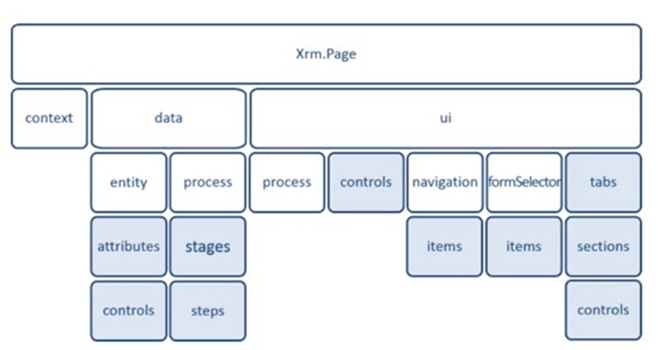 Tài nguyên web JScript