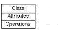  Unified Modeling Language