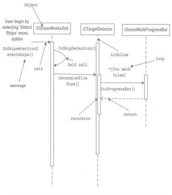 Sơ đồ triển khai UML