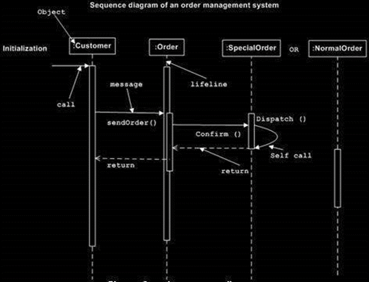 UML - Sơ đồ trường hợp sử dụng