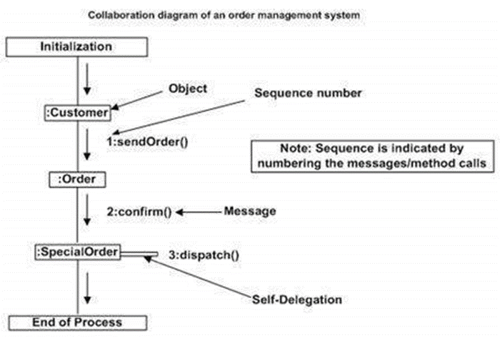 UML - Sơ đồ trường hợp sử dụng