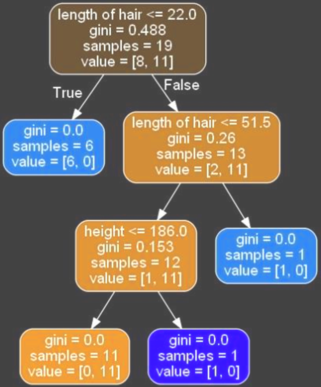 pydotplus 