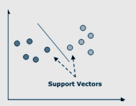 AI với Python – Chuẩn bị dữ liệu