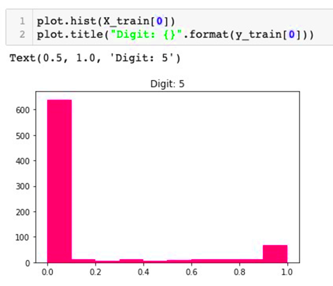 Deep Learning 