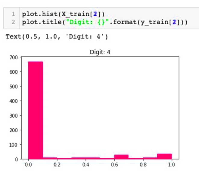 Deep Learning 