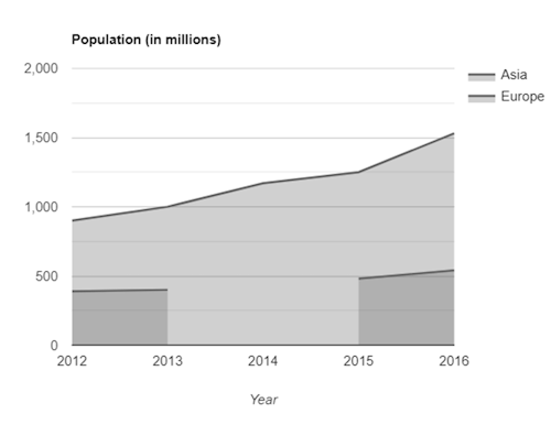 googlecharts