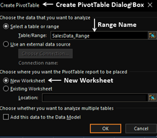 Tạo PivotTable từ Phạm vi Dữ liệu