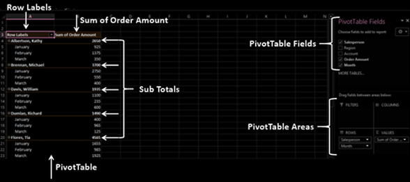 Thêm trường vào PivotTable