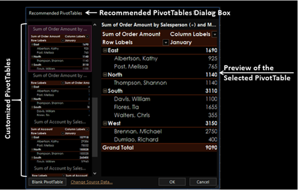 PivotTable