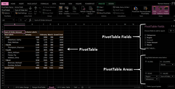 PivotTable