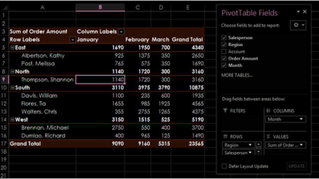 PivotTable