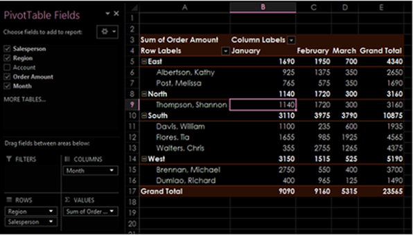 PivotTable