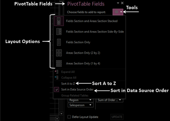 PivotTable