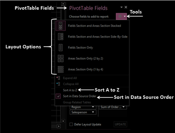 Trường PivotTable