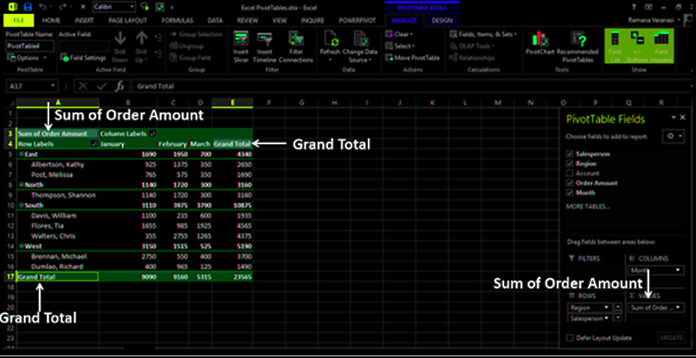 PivotTable.