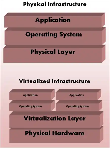 OpenShift-Tong-quan