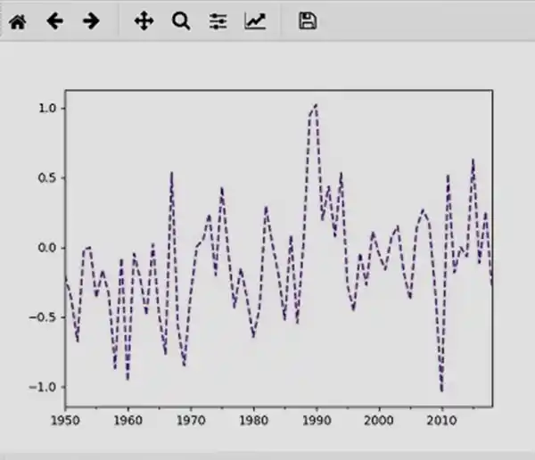 Xác định các mẫu trong dữ liệu văn bản AI với Python